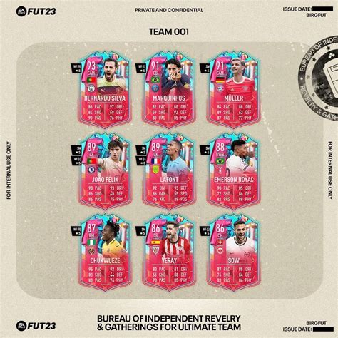 FIFA 23 FUT Birthday Team 2 release: all players